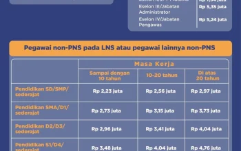 Jadwal dan Besaran Gaji ke-13 ASN 2026: Semua yang Perlu Anda Ketahui