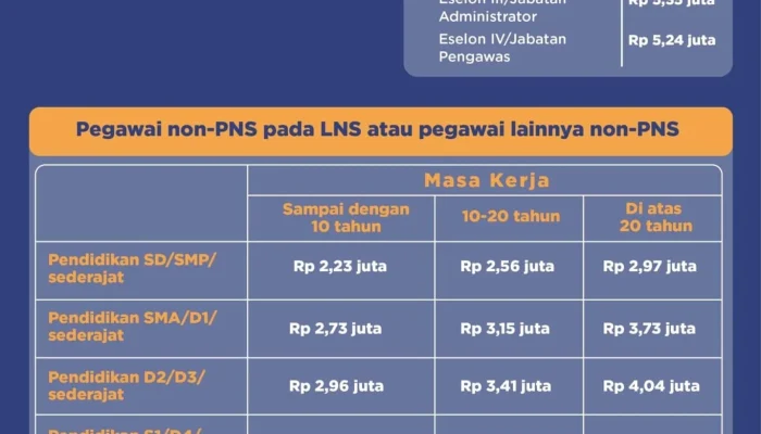 Jadwal dan Besaran Gaji ke-13 ASN 2026: Semua yang Perlu Anda Ketahui