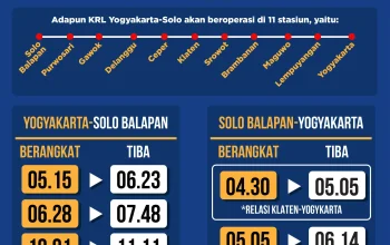 Jadwal KRL Solo-Jogja Akhir Pekan 2‑3 Mei 2026: Lebih Banyak Kereta, Waktu Lebih Fleksibel