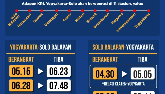 Jadwal KRL Solo-Jogja Akhir Pekan 2‑3 Mei 2026: Lebih Banyak Kereta, Waktu Lebih Fleksibel