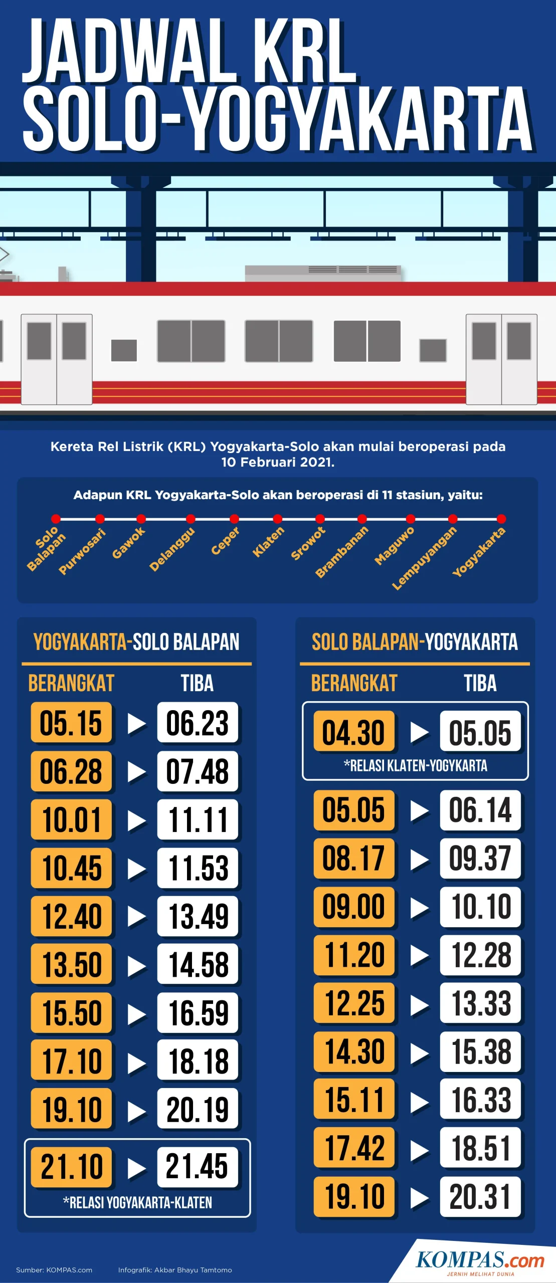 Jadwal KRL Solo-Jogja Akhir Pekan 2‑3 Mei 2026: Lebih Banyak Kereta, Waktu Lebih Fleksibel