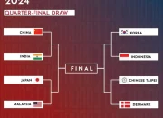 Jadwal Perempat Final dan Hasil Mengejutkan di Piala Thomas dan Uber 2026