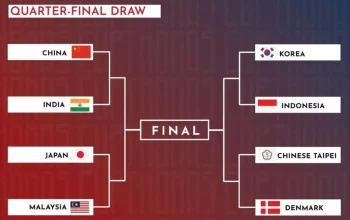 Jadwal Perempat Final dan Hasil Mengejutkan di Piala Thomas dan Uber 2026
