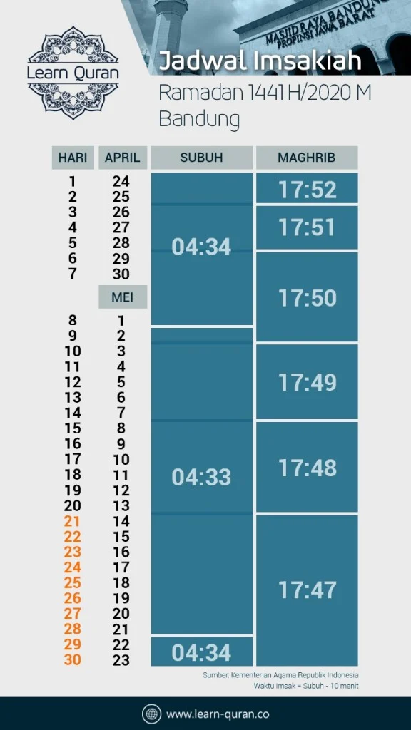 Jadwal Sholat Jakarta Hari Ini: Lengkap dengan Waktu Isya 19:04 WIB