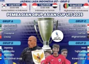 Jadwal Timnas U-17 Indonesia vs Timor Leste: Mierza Firjatullah Siap Gempur Garuda Muda di Gelora Joko Samudro