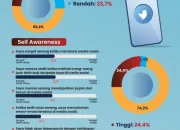 Kegagalan X Mengguncang Dunia Maya: Dari Outage Platform Sosial hingga Sorotan Gen X dan Marvel