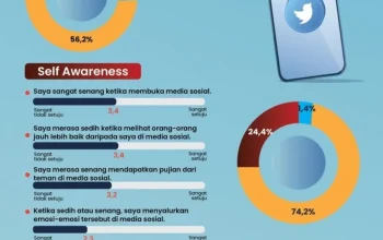 Kegagalan X Mengguncang Dunia Maya: Dari Outage Platform Sosial hingga Sorotan Gen X dan Marvel