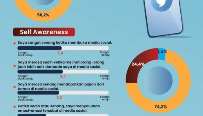 Kegagalan X Mengguncang Dunia Maya: Dari Outage Platform Sosial hingga Sorotan Gen X dan Marvel
