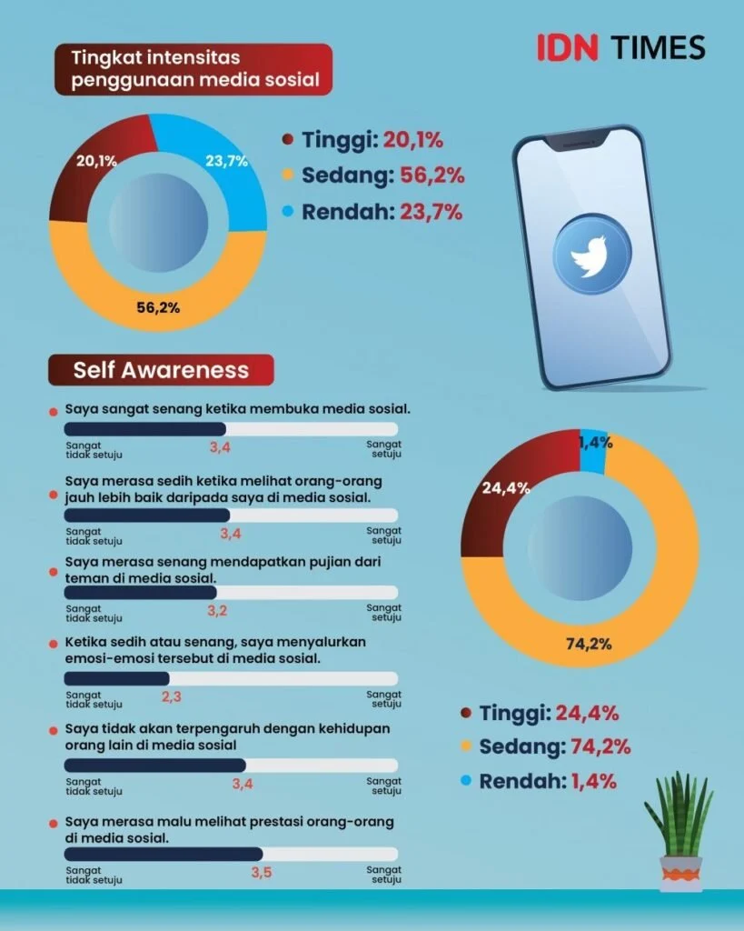 Kegagalan X Mengguncang Dunia Maya: Dari Outage Platform Sosial hingga Sorotan Gen X dan Marvel