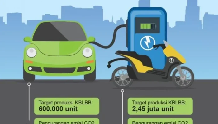 Kendaraan Listrik Jadi Motor Penggerak Utama Otomotif Indonesia: Investasi Triliun & Target 944.000 Unit 2030