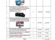 Kepala BGN Dadan Hindayana Bantu Klarifikasi Pengadaan Laptop, Kaos Kaki, dan Alat Makan: Fakta vs Isu Publik