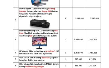 Kepala BGN Dadan Hindayana Bantu Klarifikasi Pengadaan Laptop, Kaos Kaki, dan Alat Makan: Fakta vs Isu Publik