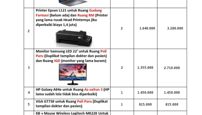 Kepala BGN Dadan Hindayana Bantu Klarifikasi Pengadaan Laptop, Kaos Kaki, dan Alat Makan: Fakta vs Isu Publik