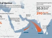 Ketegangan di Strait of Hormuz Memuncak: Iran Tutup Selat, Serang Tanker India, dan Tolak Tuntutan AS