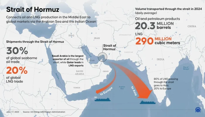 Ketegangan di Strait of Hormuz Memuncak: Iran Tutup Selat, Serang Tanker India, dan Tolak Tuntutan AS