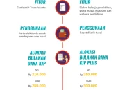 KJP 2026: Simak Apa Itu KJP dan KJP Plus, Perbedaan, serta Besaran Dana Terbaru!