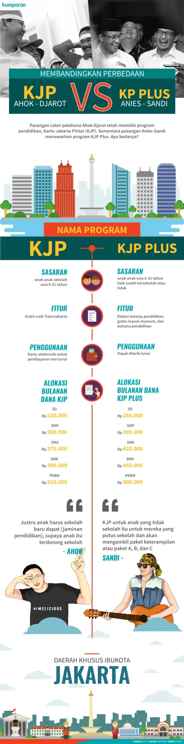 KJP 2026: Simak Apa Itu KJP dan KJP Plus, Perbedaan, serta Besaran Dana Terbaru!