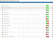 Klasemen Super League 2025/2026: Persib Tetap di Puncak, Borneo FC Mengancam, dan Laga Penentu Pekan 28