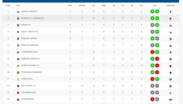 Klasemen Super League 2025/2026: Persib Tetap di Puncak, Borneo FC Mengancam, dan Laga Penentu Pekan 28