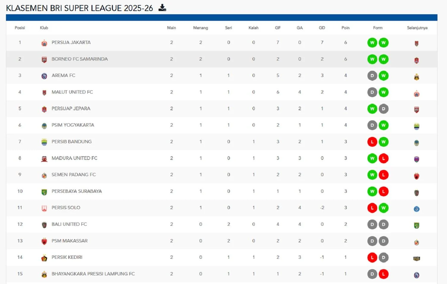 Klasemen Super League 2025/2026: Persib Tetap di Puncak, Borneo FC Mengancam, dan Laga Penentu Pekan 28