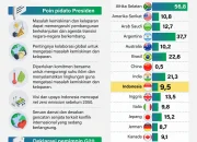 Kolaborasi Strategis Mensos dan UIN Palu Dorong Pengentasan Kemiskinan Menuju Indonesia Emas 2045