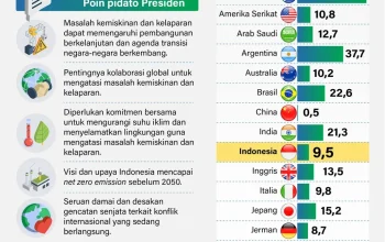 Kolaborasi Strategis Mensos dan UIN Palu Dorong Pengentasan Kemiskinan Menuju Indonesia Emas 2045