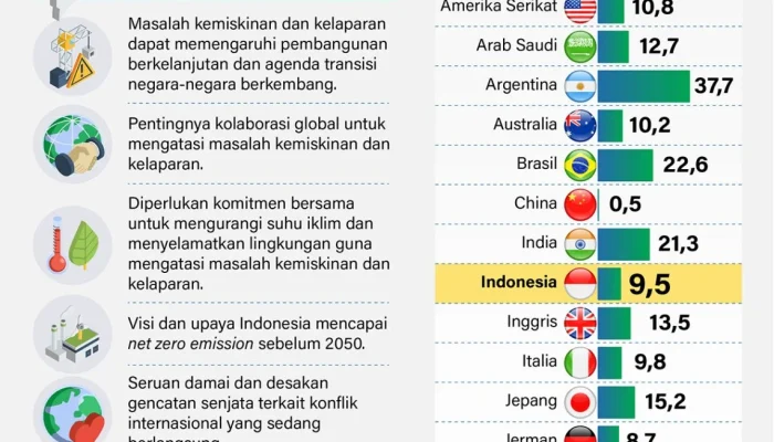 Kolaborasi Strategis Mensos dan UIN Palu Dorong Pengentasan Kemiskinan Menuju Indonesia Emas 2045