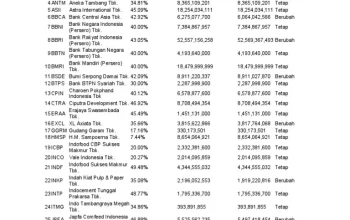 Kontroversi Tender PT Bukit Asam dan Dampaknya pada Indeks LQ45: Protes Lokal hingga Rotasi BEI