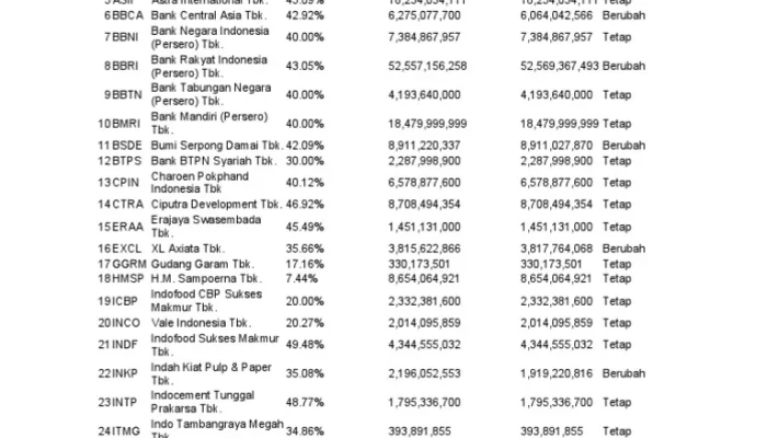 Kontroversi Tender PT Bukit Asam dan Dampaknya pada Indeks LQ45: Protes Lokal hingga Rotasi BEI