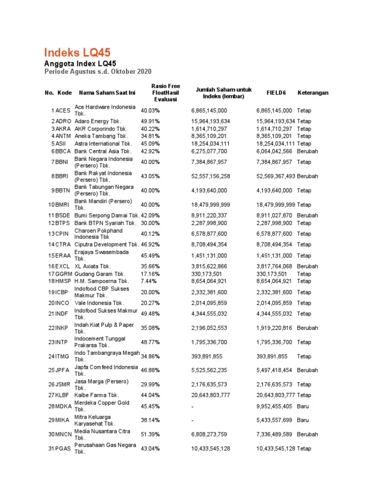 Kontroversi Tender PT Bukit Asam dan Dampaknya pada Indeks LQ45: Protes Lokal hingga Rotasi BEI