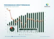Kredit Menganggur di Perbankan Indonesia Mencapai Rp 2.5 Triliun: Penyebab dan Implikasi Ekonomi 2026