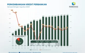 Kredit Menganggur di Perbankan Indonesia Mencapai Rp 2.5 Triliun: Penyebab dan Implikasi Ekonomi 2026