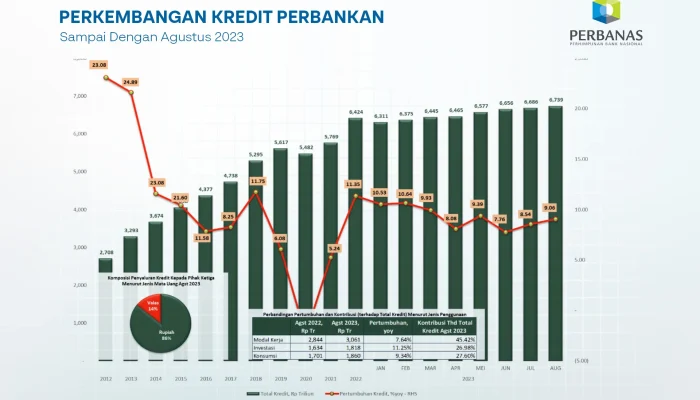 Kredit Menganggur di Perbankan Indonesia Mencapai Rp 2.5 Triliun: Penyebab dan Implikasi Ekonomi 2026