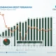 Kredit Menganggur di Perbankan Indonesia Mencapai Rp 2.5 Triliun: Penyebab dan Implikasi Ekonomi 2026