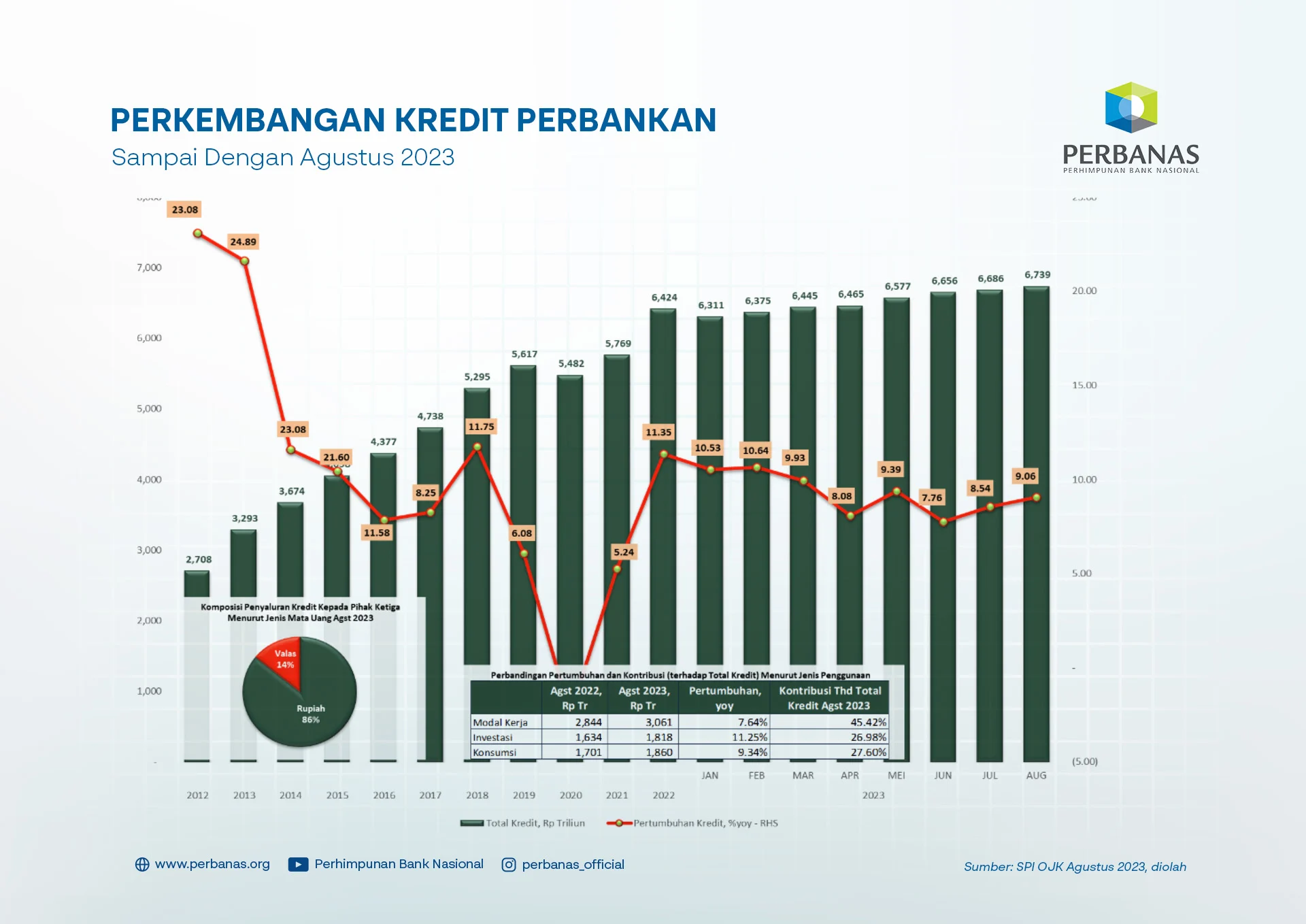 Kredit Menganggur di Perbankan Indonesia Mencapai Rp 2.5 Triliun: Penyebab dan Implikasi Ekonomi 2026