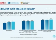 Lonjakan Rekening Dormant Uji Ambisi Inklusi Keuangan Indonesia: Antara Pencapaian Kuantitatif dan Kualitas Penggunaan
