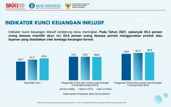 Lonjakan Rekening Dormant Uji Ambisi Inklusi Keuangan Indonesia: Antara Pencapaian Kuantitatif dan Kualitas Penggunaan