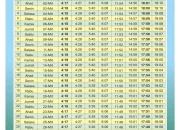 Magrib Malam Ini: Weton Jumat Wage, Jadwal Shalat, dan Makna Spiritual di Seluruh Nusantara