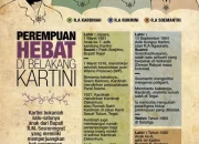 Mengenal 7 Saudara Kartini yang Tak Kalah Hebat dalam Sejarah Indonesia