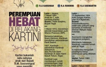 Mengenal 7 Saudara Kartini yang Tak Kalah Hebat dalam Sejarah Indonesia