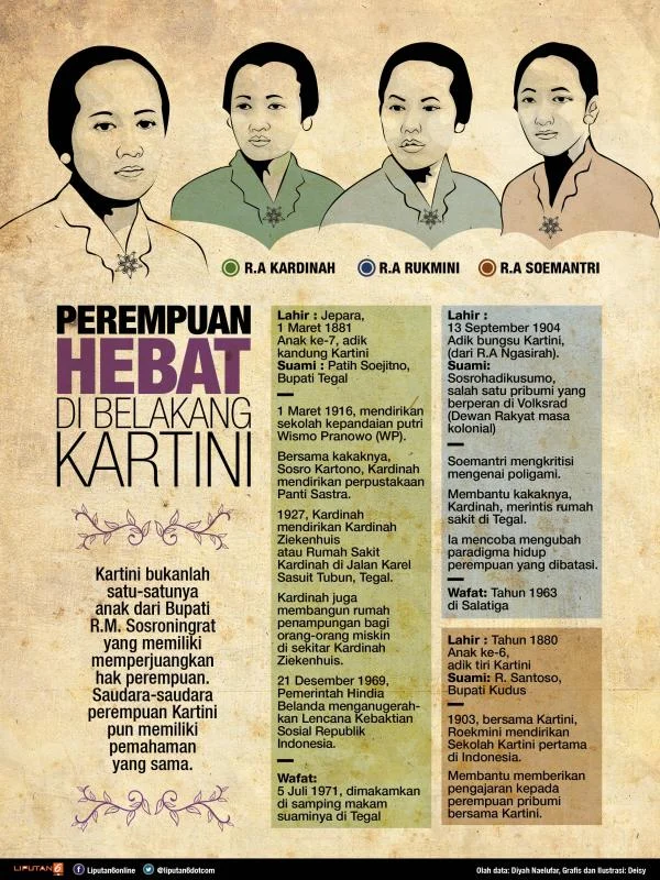 Mengenal 7 Saudara Kartini yang Tak Kalah Hebat dalam Sejarah Indonesia