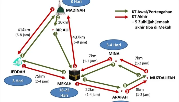 Mengenal Lebih Dekat: Perjalanan Calon Haji dari Hotel ke Masjid Nabawi yang Menjadi Sorotan KOMPAS MALAM