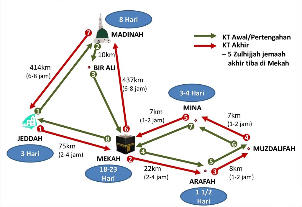Mengenal Lebih Dekat: Perjalanan Calon Haji dari Hotel ke Masjid Nabawi yang Menjadi Sorotan KOMPAS MALAM