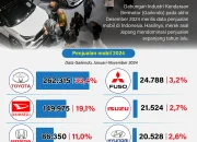 Merek Eropa Gagal Masuk 10 Besar di Indonesia, China dan Jepang Kuasai Pasar Otomotif 2026