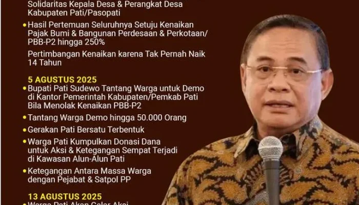 Misteri Jalan Sudewo: Dari Penamaan Tradisional Hingga Kontroversi Rumah Mantan Bupati Pati