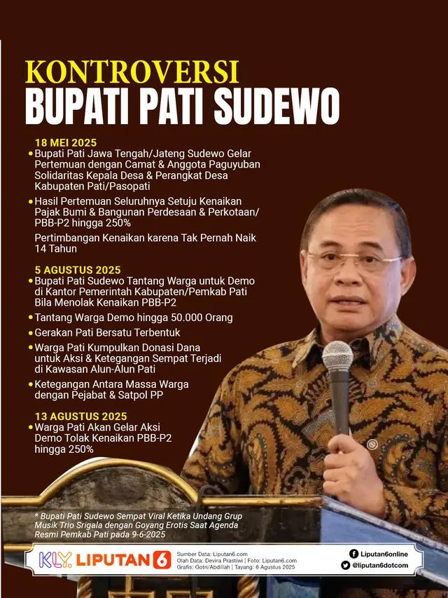 Misteri Jalan Sudewo: Dari Penamaan Tradisional Hingga Kontroversi Rumah Mantan Bupati Pati