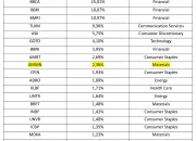 MSCI Potensial Pakai Data Kepemilikan di atas 1%: BBCA dan Saham Lain Terancam Pangkas Bobot