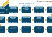 Musrenbang RKPD Sumut 2027: Mendagri Tekankan Perencanaan Matang, Optimasi APBD, dan Kontrol Inflasi