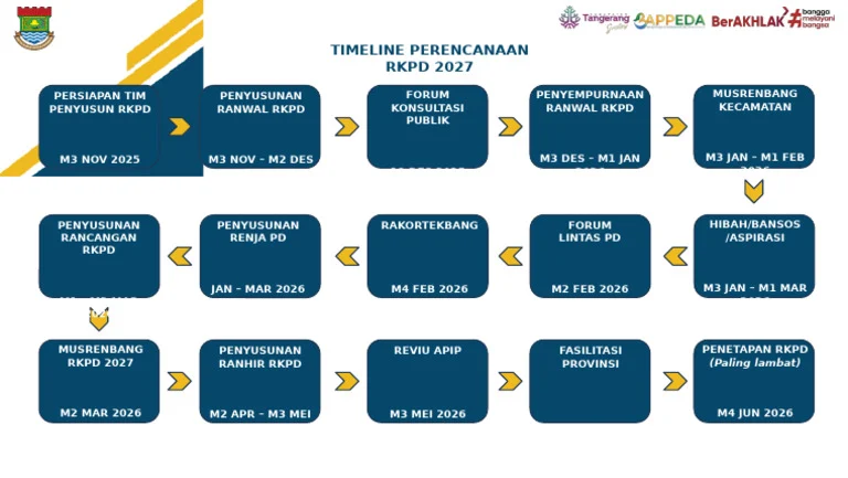 Musrenbang RKPD Sumut 2027: Mendagri Tekankan Perencanaan Matang, Optimasi APBD, dan Kontrol Inflasi