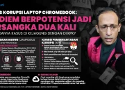Nadiem Klaim Kerugian Negara Rp2 Triliun Kasus Chromebook Hanya Rekayasa, BPKP Dipertanyakan Metodologinya